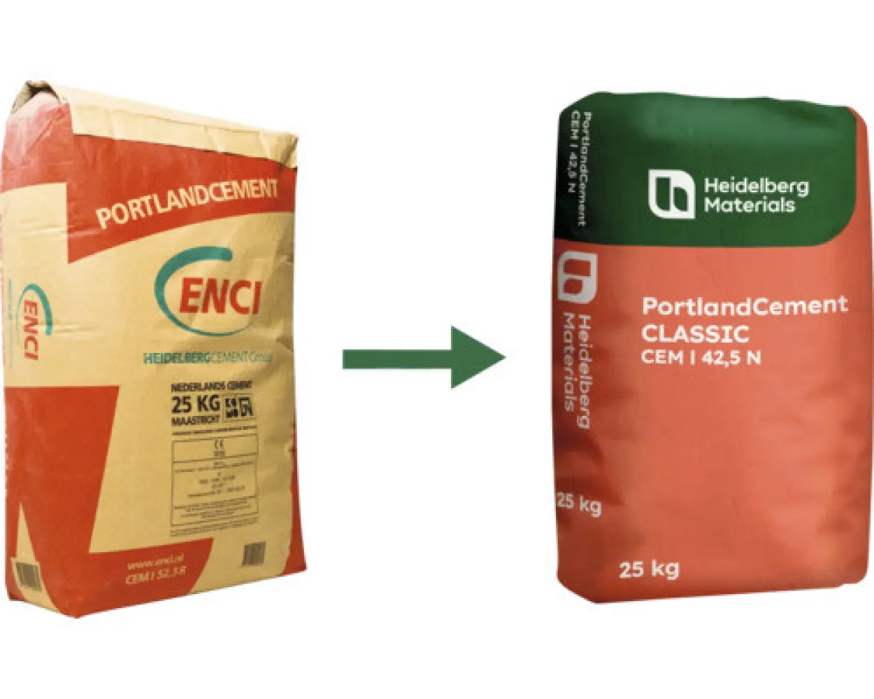 Heidelberg Portlandcement CEM I 42,5 N 25kg/zk ENCI